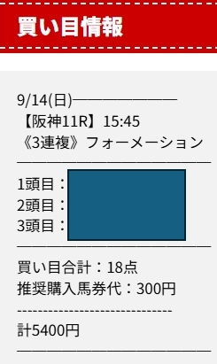 diggin'KEIBAローズステークス