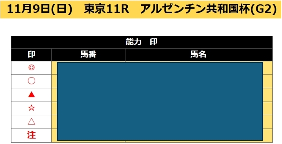 阿部さん【アルゼンチン共和国杯】