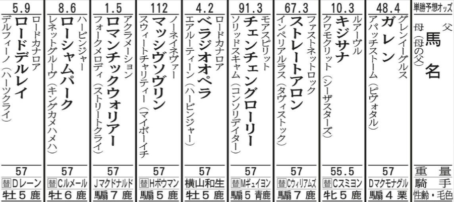 香港カップ【出走表】