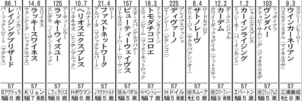 香港スプリント【出走表】