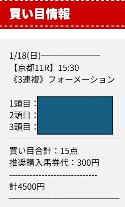 diggin【日経新春杯】