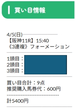 ネオス【大阪杯】
