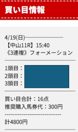 diggin【皐月賞】