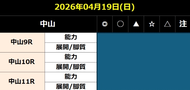 皐月賞予想【阿部】