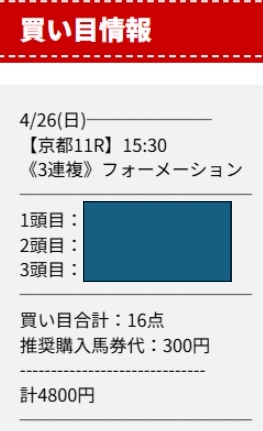 diggin【マイラーズカップ】