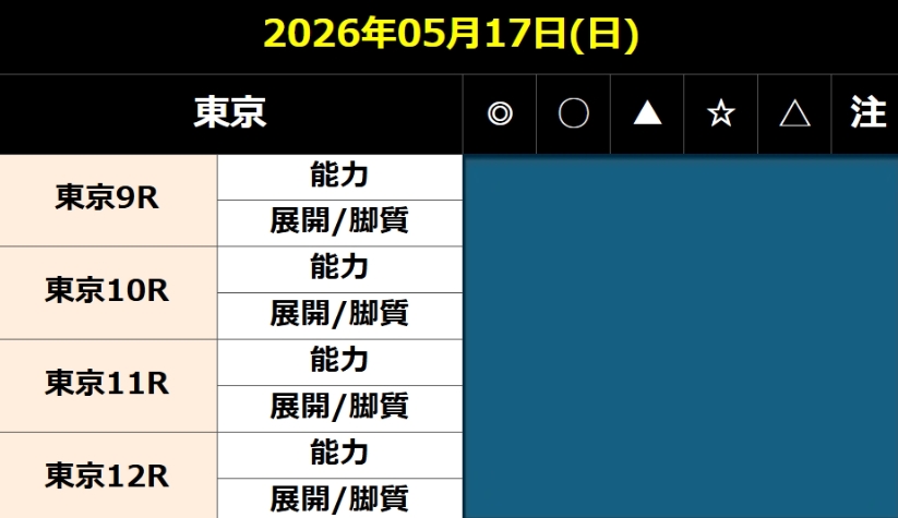 ヴィクトリアマイル予想【阿部】