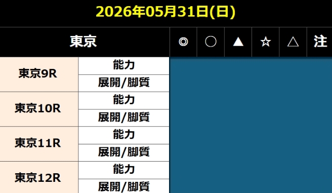 日本ダービー予想【阿部】