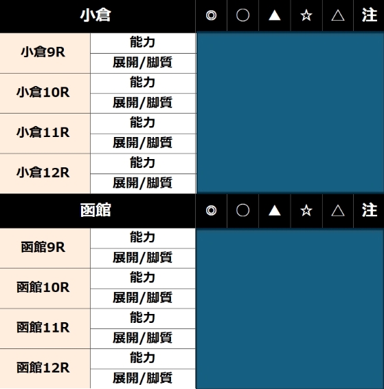 小倉記念・函館2歳ステークス予想【阿部】