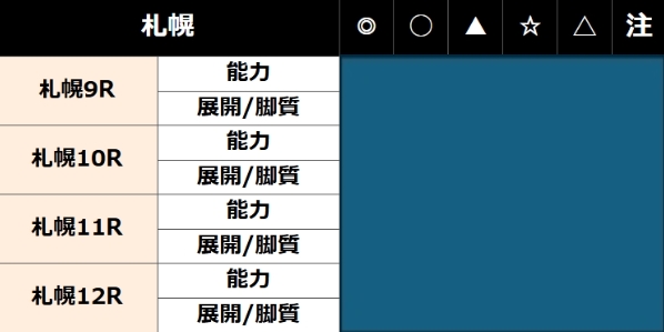 札幌記念予想【阿部】