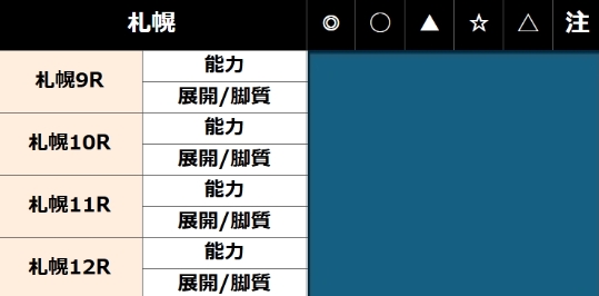 キーンランドカップ予想【阿部】