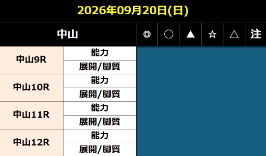 オールカマー予想【阿部】
