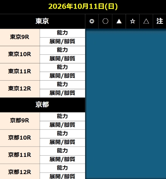 アイルランドトロフィー予想【阿部】